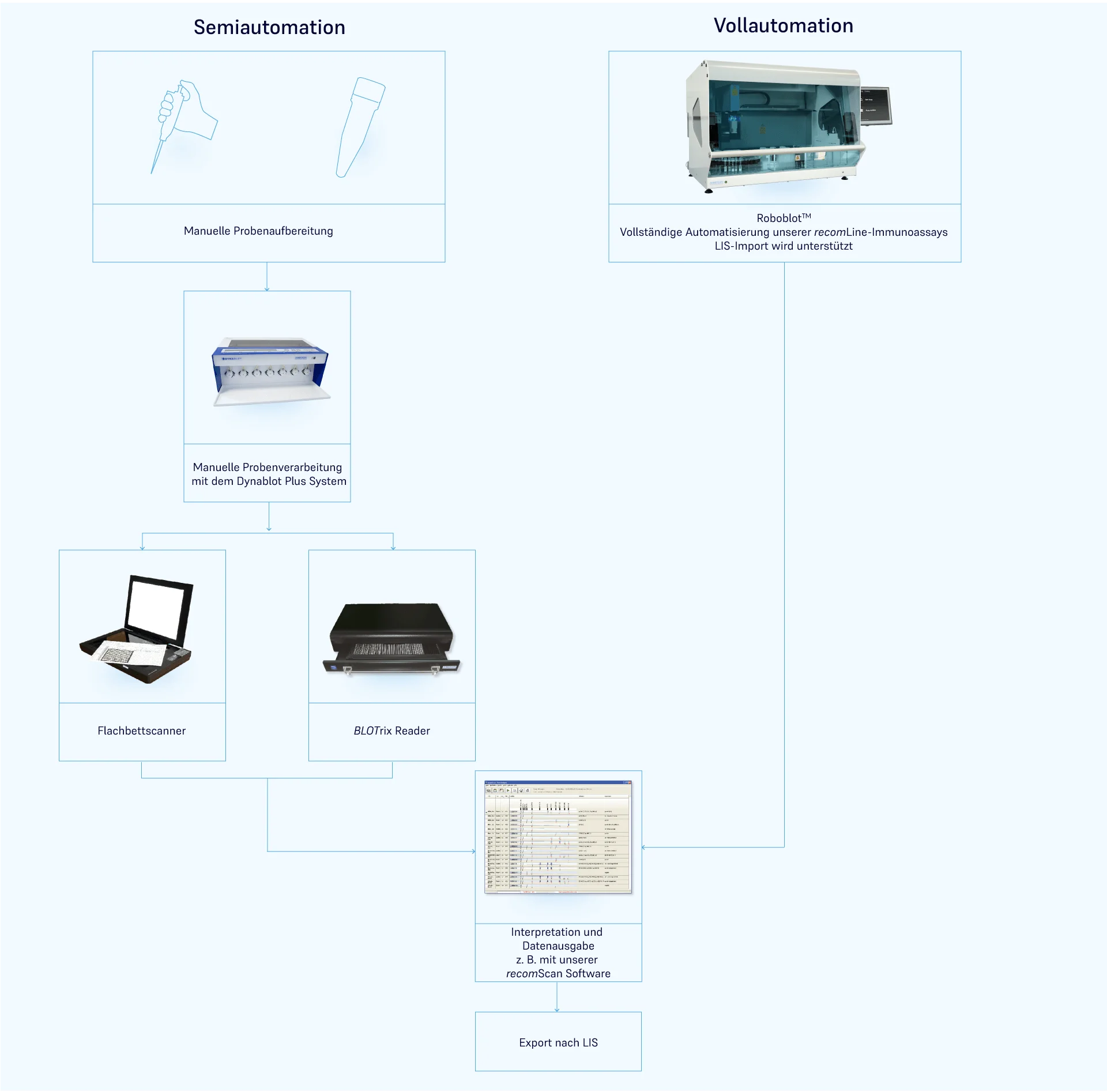 Workflow Line