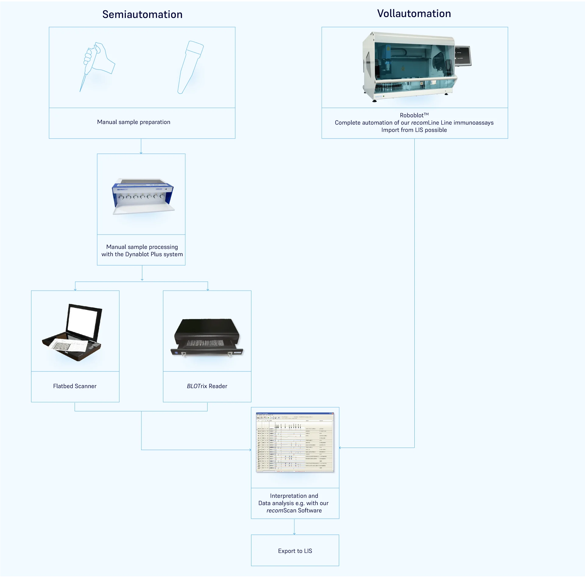 Workflow Line